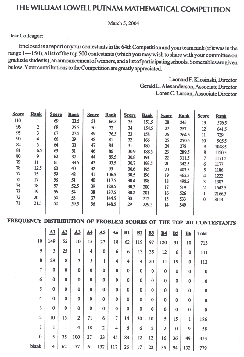 Result 2003 Competition